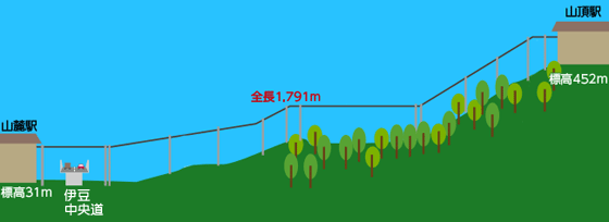 blog15.6.2ropeway.gif