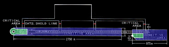 criticalarea.gif